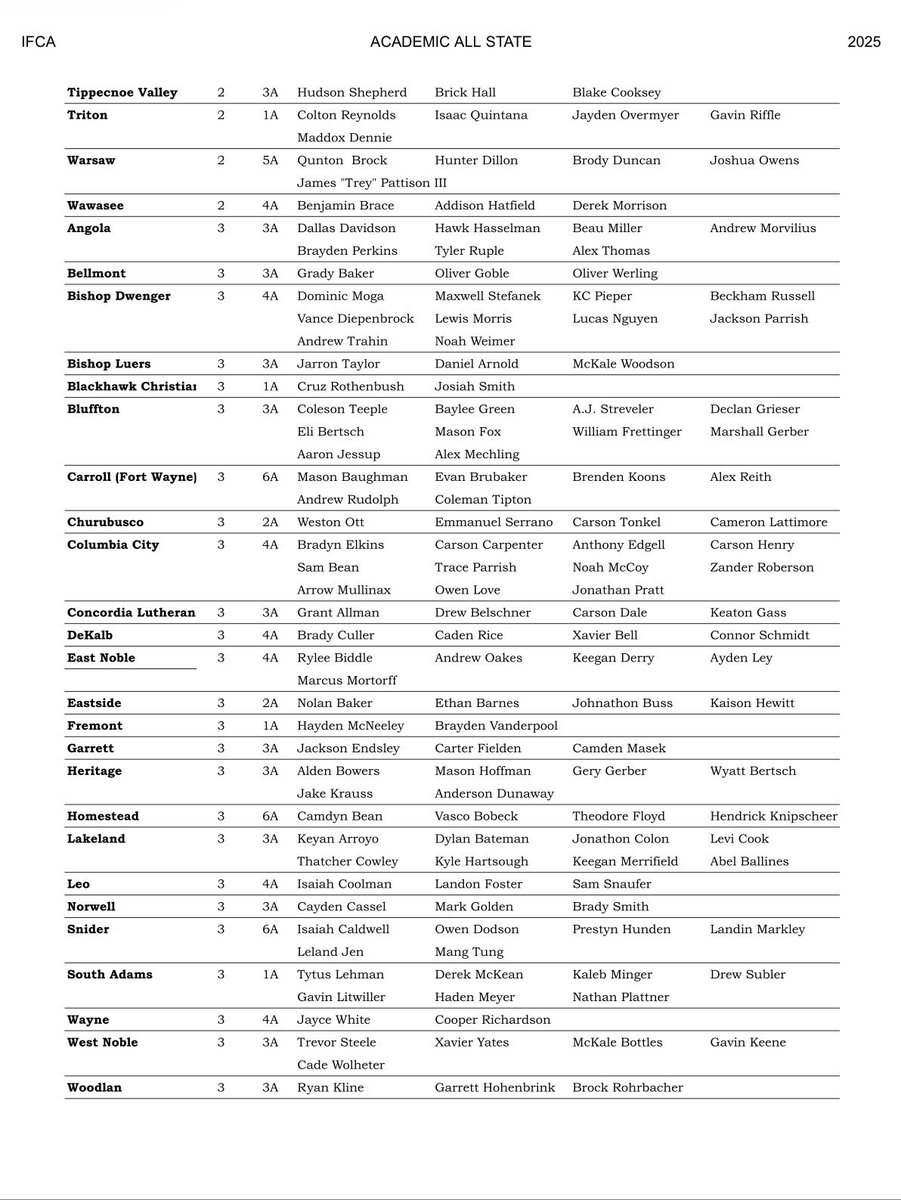 AHS Football tweet media