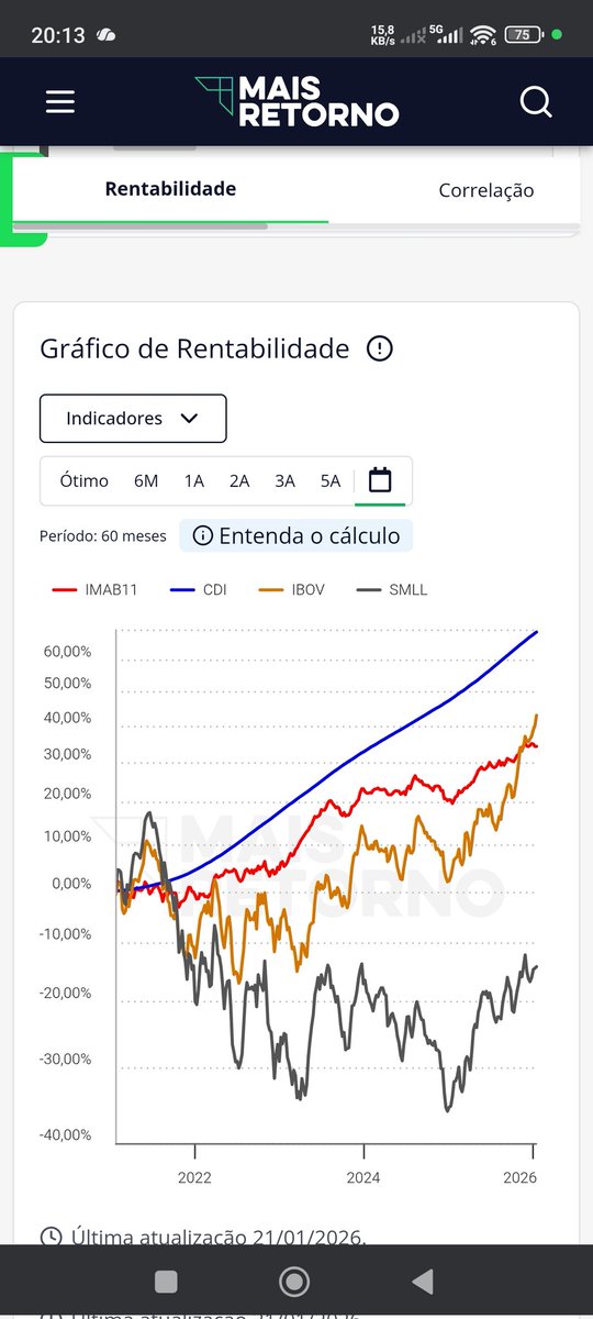 crisinveste's tweet photo. Imagina quando as small caps buscarem ... https://t.co/zumW04rLtP