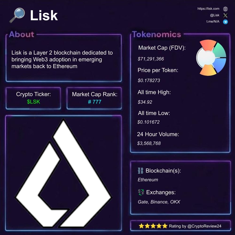 Crypto Review 24 (@CryptoReview24) / Posts / X