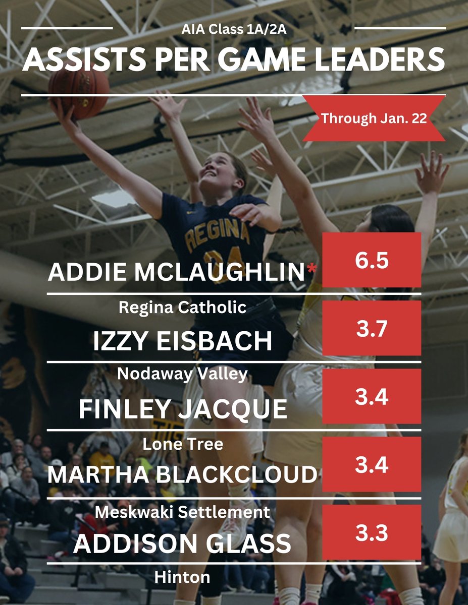 All Iowa Attack Girls tweet media