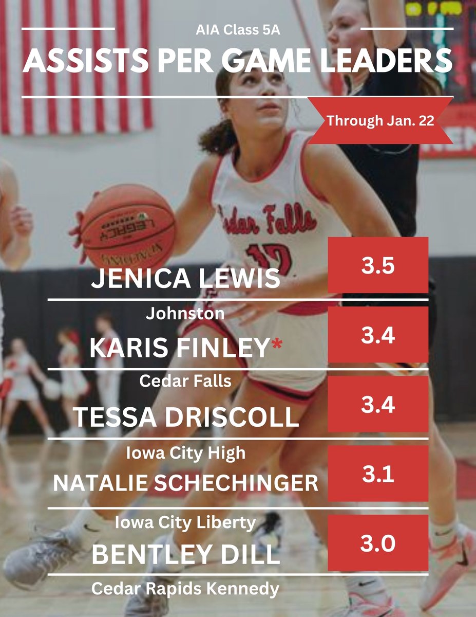 All Iowa Attack Girls tweet media