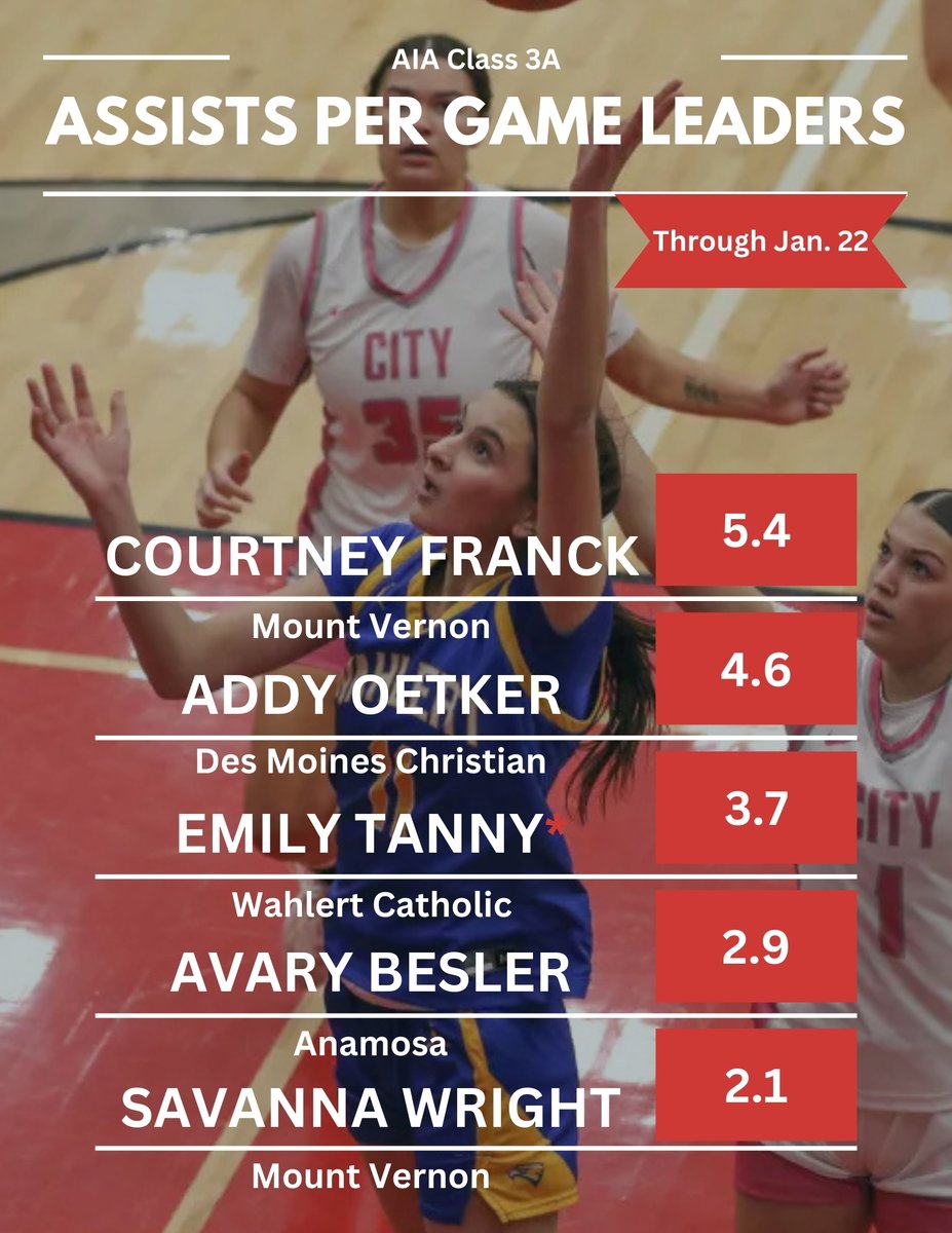 All Iowa Attack Girls tweet media