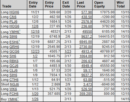 MRCI kicking "A" on its seasonal recommendations...open profits for last 4 weeks greater than 400K...on ONE lots.  Steve Moore = best in the business on seasonals (imho)! Most of the metals exit today or Monday.