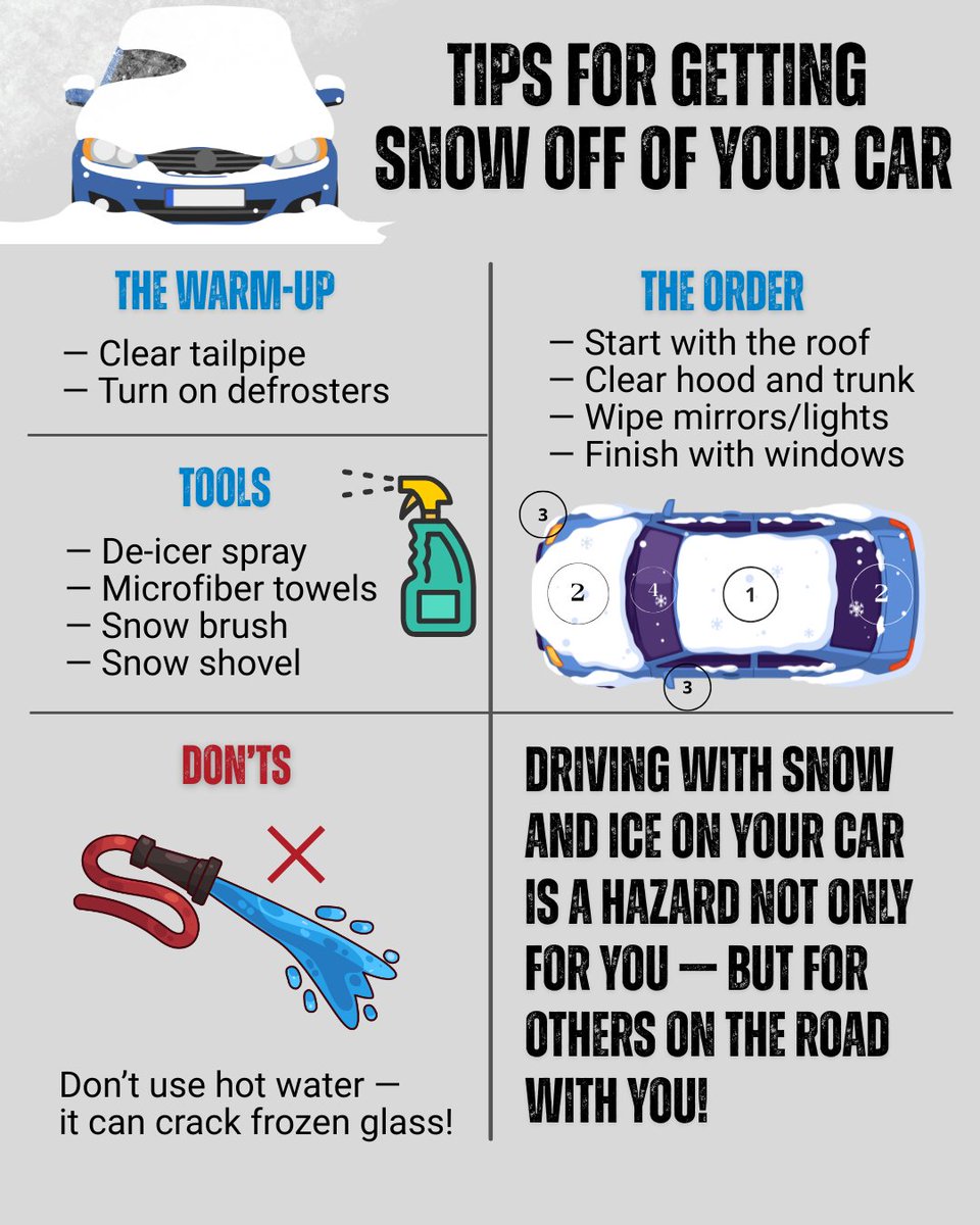 NHTSAgov's tweet image. Clearing your car of snow and ice is more than just scraping a little hole to see — let's do it right! ⤵️ 

*Snow removal laws vary by state