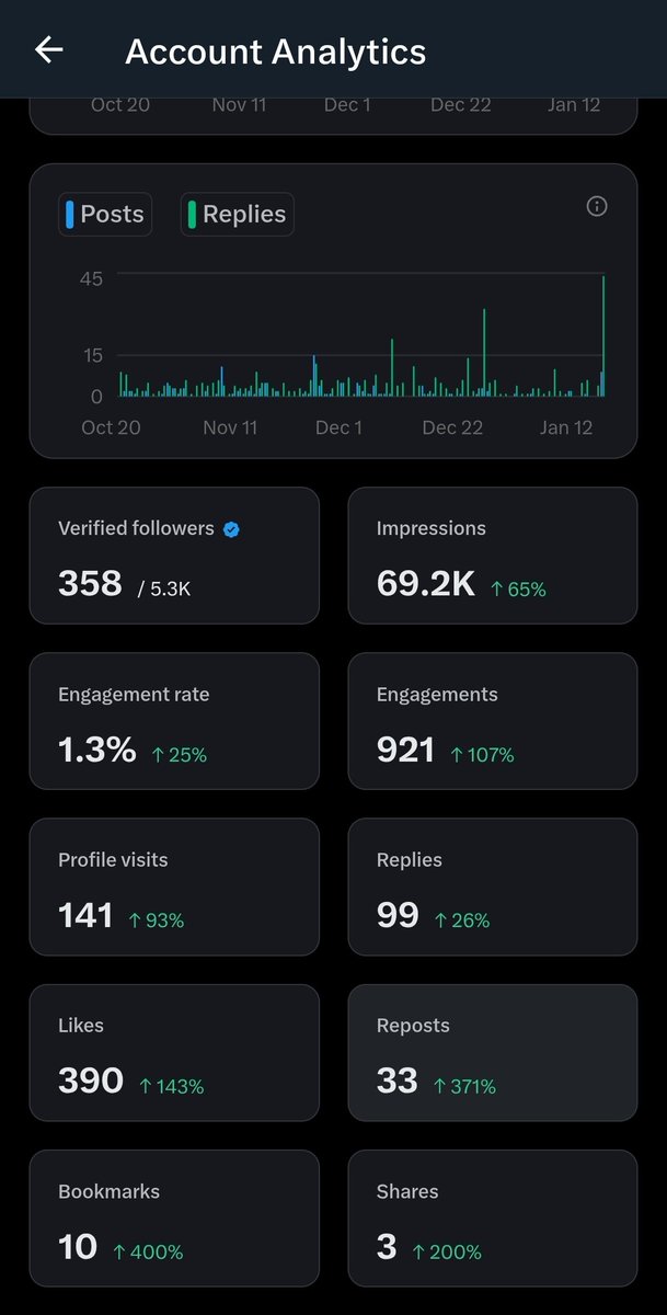 GiftedKris ✍ 🎅 tweet media
