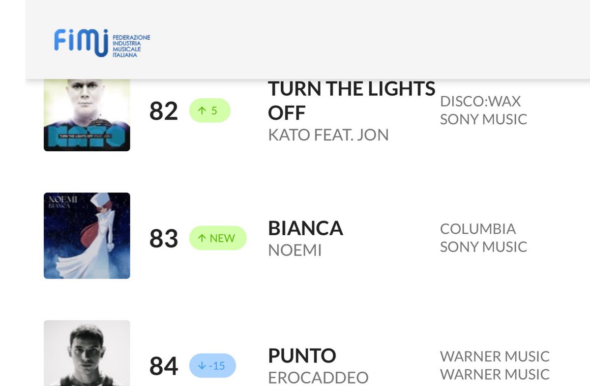 ClaudDig's tweet image. Regalo di compleanno anticipato per @noemiofficial 🤍