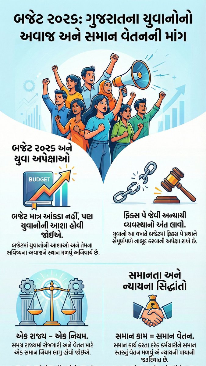બજેટ 2026 માત્ર આંકડાનો દસ્તાવેજ નહીં,
પરંતુ યુવાનોની આશાઓનો અવાજ હોવો જોઈએ.
આશા છે કે સરકાર #Budget2026 માં ફિક્સ પે જેવી અન્યાયી વ્યવસ્થાનો અંત લાવશે.
<a href="/narendramodi/">Narendra Modi</a>
<a href="/Bhupendrapbjp/">Bhupendra Patel</a>
<a href="/KanuDesai180/">Kanu Desai</a>
<a href="/sanghaviharsh/">Harsh Sanghavi</a>
<a href="/CMOGuj/">CMO Gujarat</a>

#Remove_Fix_Pay_Gujarat
#Remove_Fixpay_in_gujarat
#ગુજરાત