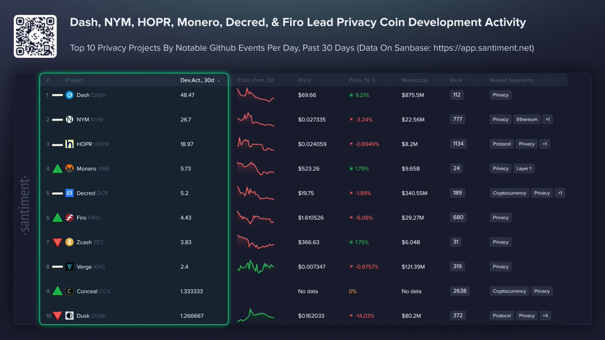 Dash (@Dashpay) / Posts / X