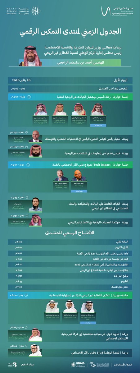 NorahFoundation's tweet image. برنامج متكامل… وأيام مليئة بالأثر

يقدّم منتدى التمكين الرقمي جدولًا زمنيًا شاملًا
يستعرض الجلسات الحوارية، وورش العمل،
وكافة الفعاليات المصاحبة ضمن برنامج متكامل. 

سجل الان 
empforums.org/ar/digital26/

#منتدى_التمكين_الرقمي