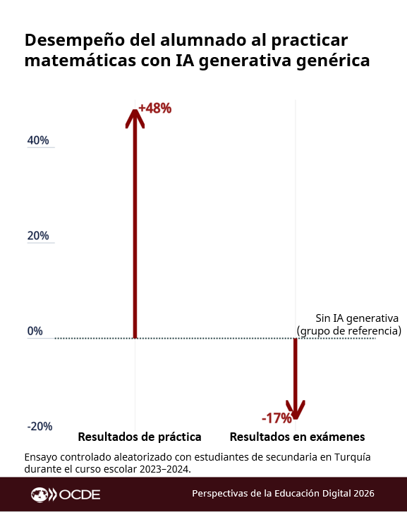 OCDE ➡️ Mejores Políticas para una Vida Mejor tweet media