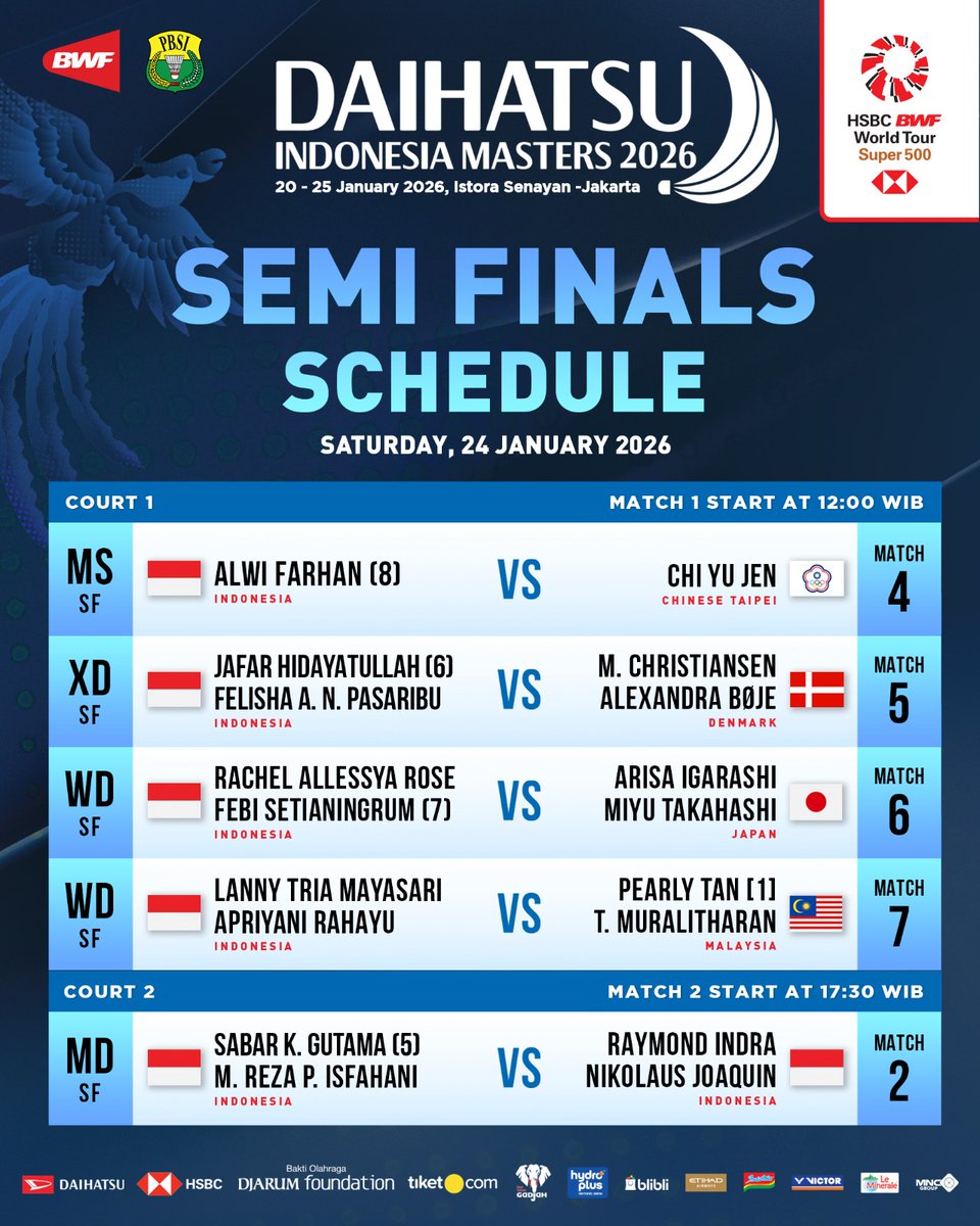 Enam wakil Indonesia ada di babak semifinal Daihatsu Indonesia Masters 2026.

Dua ganda putra saling bertemu dan sudah pastikan satu tempat di laga puncak.

Ayo dukung perjuangan mereka hari Sabtu, 24 Januari mulai pukul 12.00 WIB.

Semangat! BISA!!

#BadmintonIndonesia #DIM2026