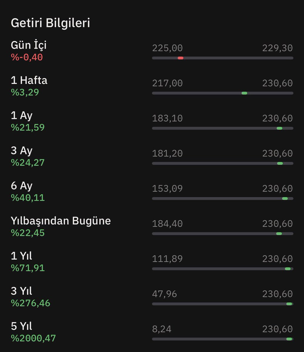 Geleceğime Yatırım (Atabey Adam) tweet media