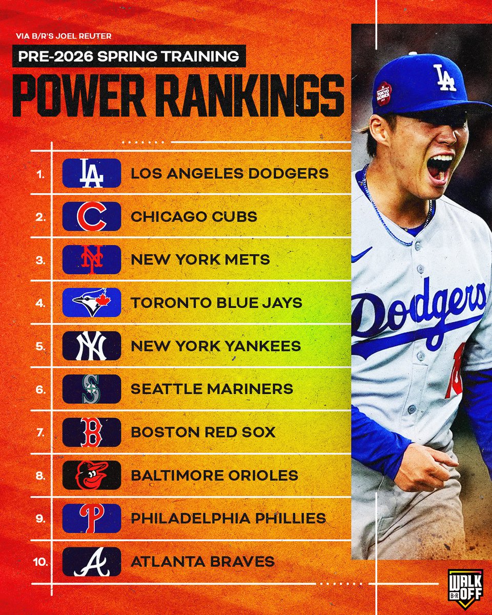 BRWalkoff's tweet image. Power ranking every MLB team as we inch closer to Spring Training ⚾️ @JoelReuterBR 

Full list here 👉 bit.ly/4pVFM9K