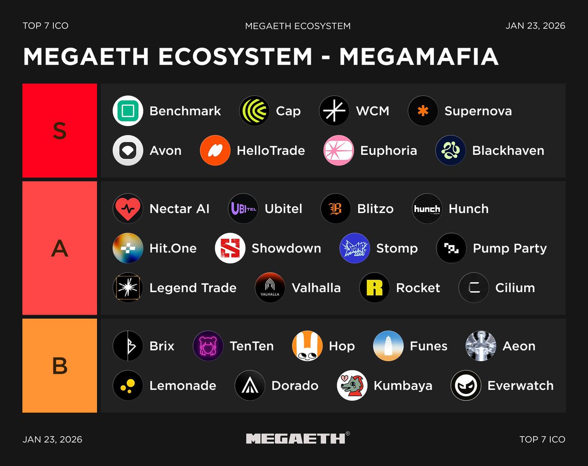 Top 7 Crypto | Analytics & Alpha tweet media