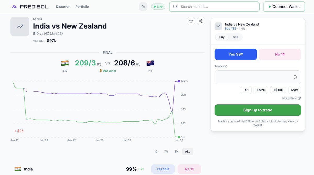 PrediSol's tweet image. Cricket Prediction markets just got better! 

Live Scores 
@j0hnwang / @aulijk