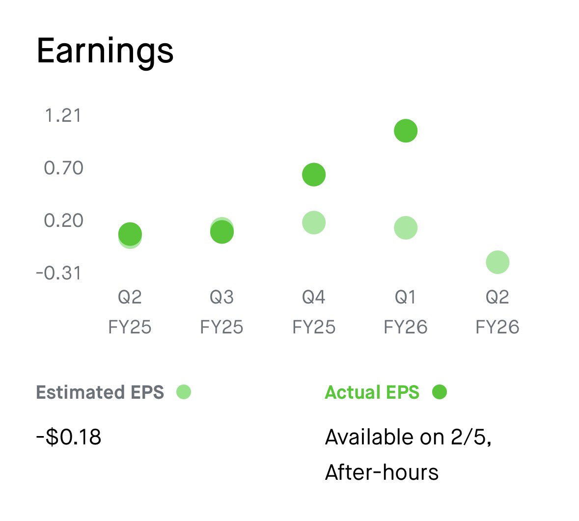 DylanHurdsman's tweet photo. If $IREN beats earnings on 2/5…

This stops trading like a Bitcoin miner
and starts trading like AI infrastructure - which is what it is.

Low-cost power. Massive scale.
Numbers force the re-rating.

Moves like that don’t give many second chances. https://t.co/0Ct0KcdYkd