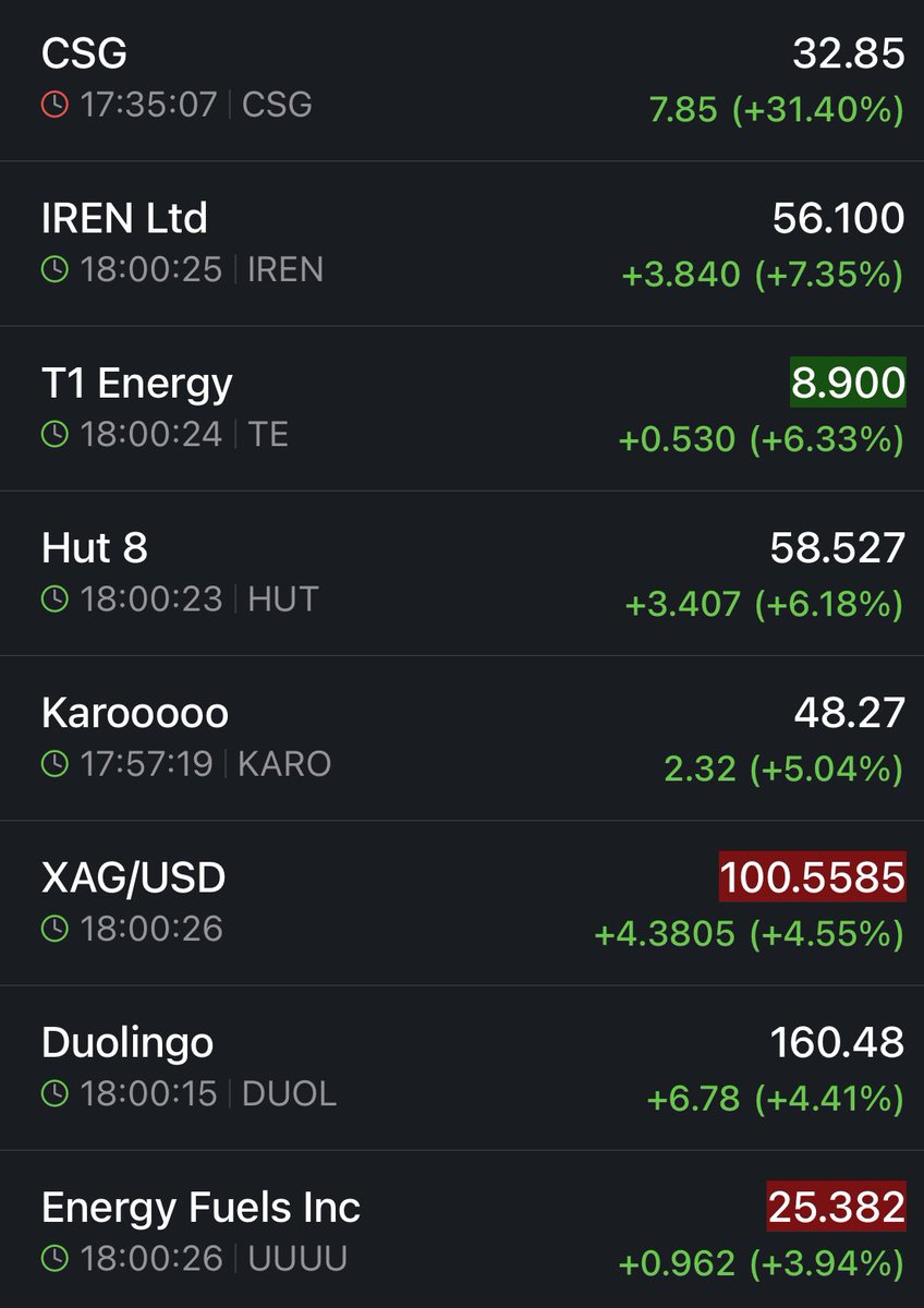 SW Pro App, SWQAI Pro App und StockWave stärken Märkte.xah