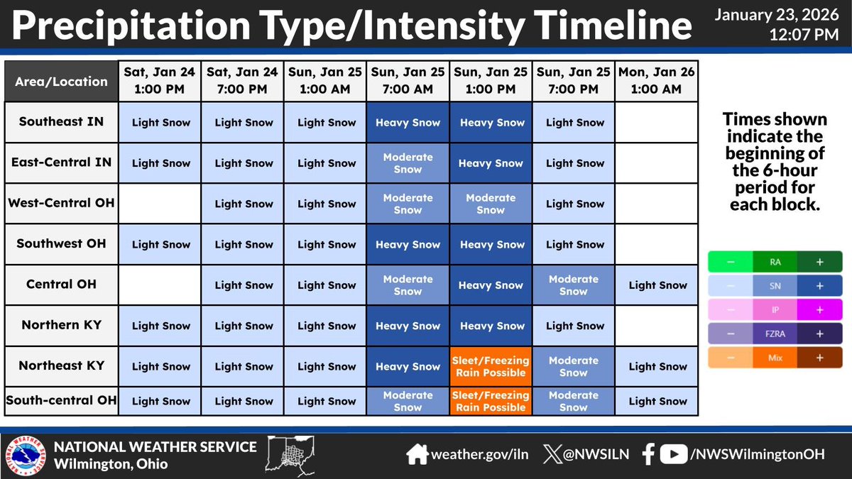 NWSILN's tweet photo. With the impending winter storm, here is a rundown of the expected p-types and intensity (rates) for various locations. The favored areas for mixed precipitation (snow/sleet/freezing rain) is likely to be confined to parts of northeast Kentucky and south-central Ohio. https://t.co/VRaFa2sJ4h