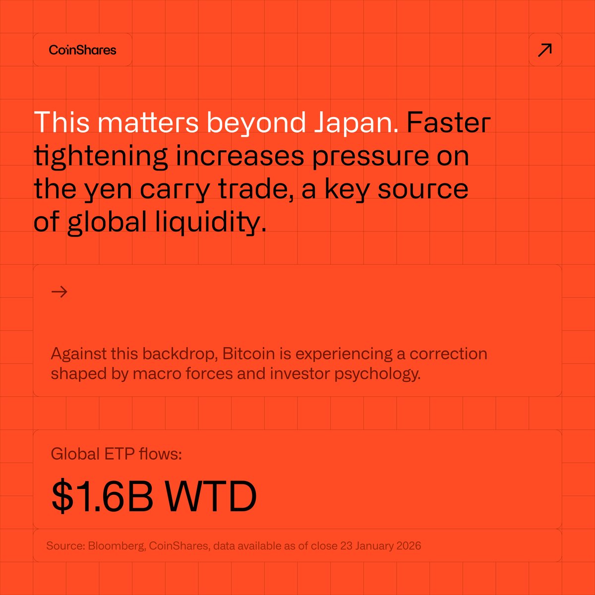 CoinShares (@CoinSharesCo) / Posts / X