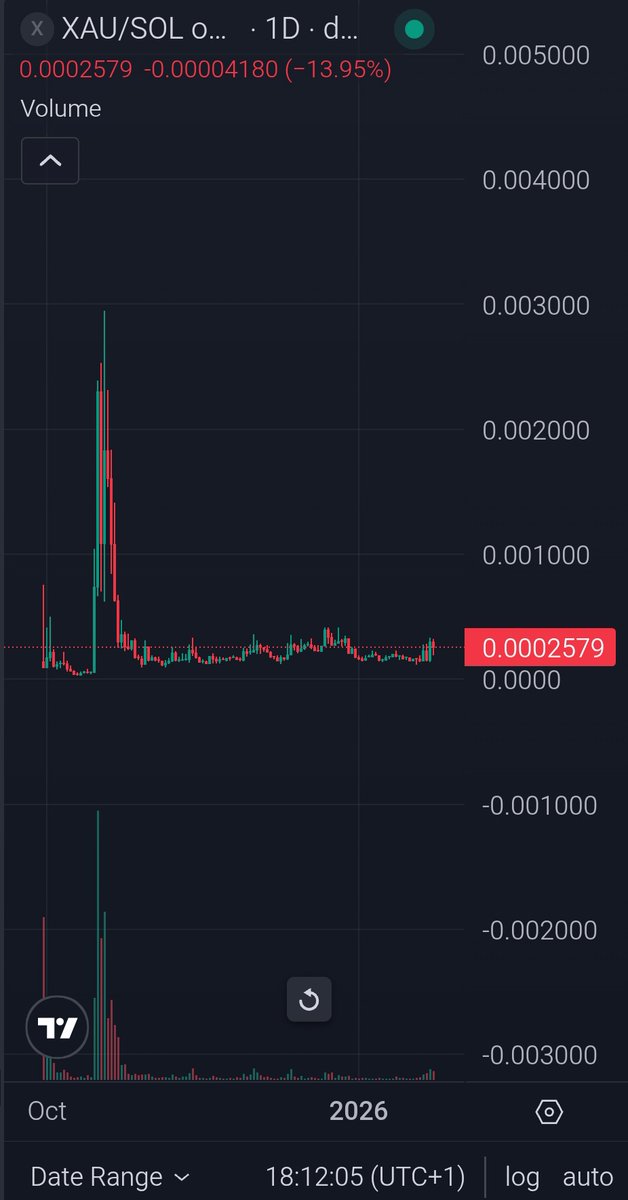 Gold is flying.......what if....

$XAU