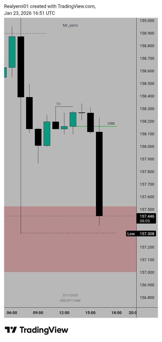 Yemifxtrading tweet media