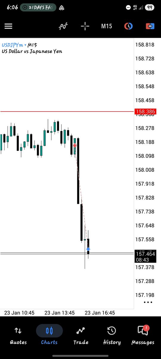 $USDJPY 3R+
2/2 Done for the week 🙌