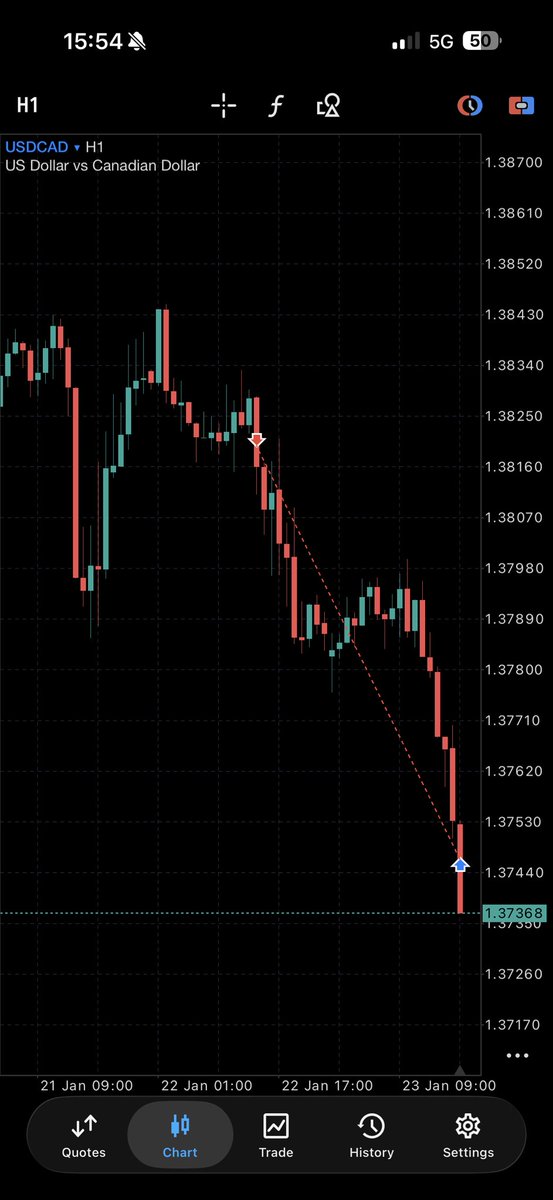 SWTrading tweet media