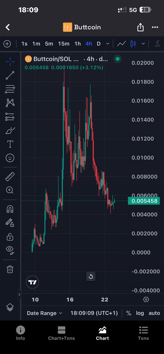 $BUTTCOIN is ready to make the next leg up , Green Day’s are coming for buttcoin this is why I can trust in this coin , good CEO behind, good community, this is the only meme coin I can sleep on the night with no stress . LFG <a href="/ButtCoin/">Buttcoin</a> <a href="/ChapoGrimey/">Chapo</a>