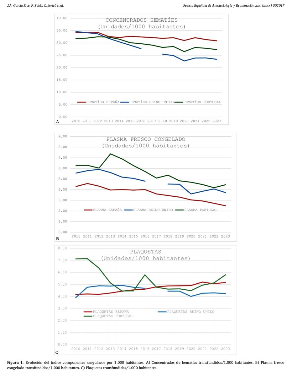 Revista Española de Anestesiología y Reanimación tweet media
