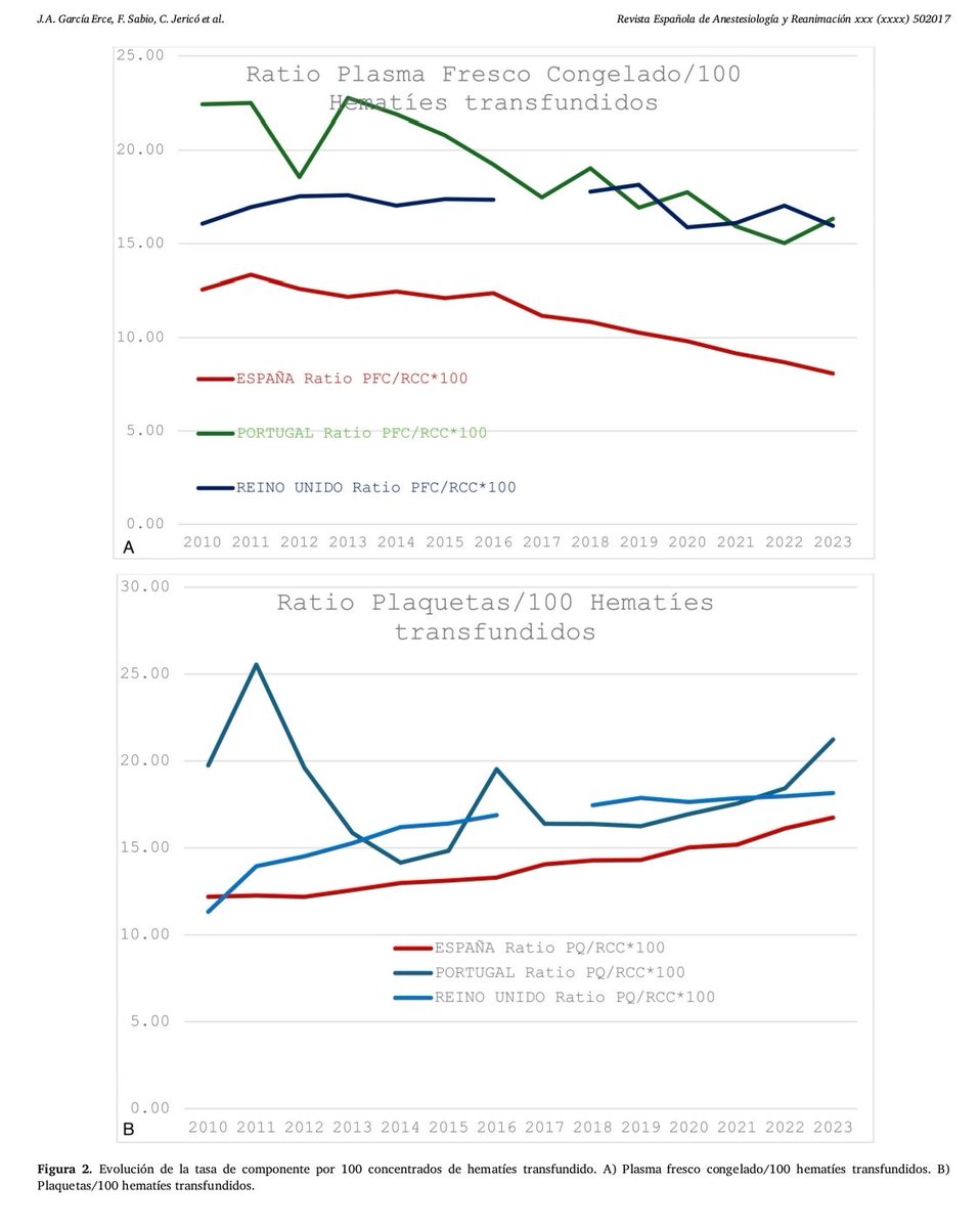 Revista Española de Anestesiología y Reanimación tweet media
