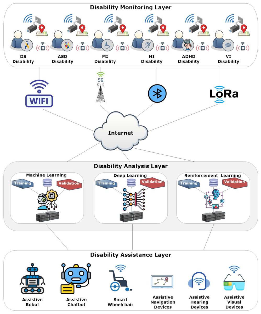 Disabilities tweet media