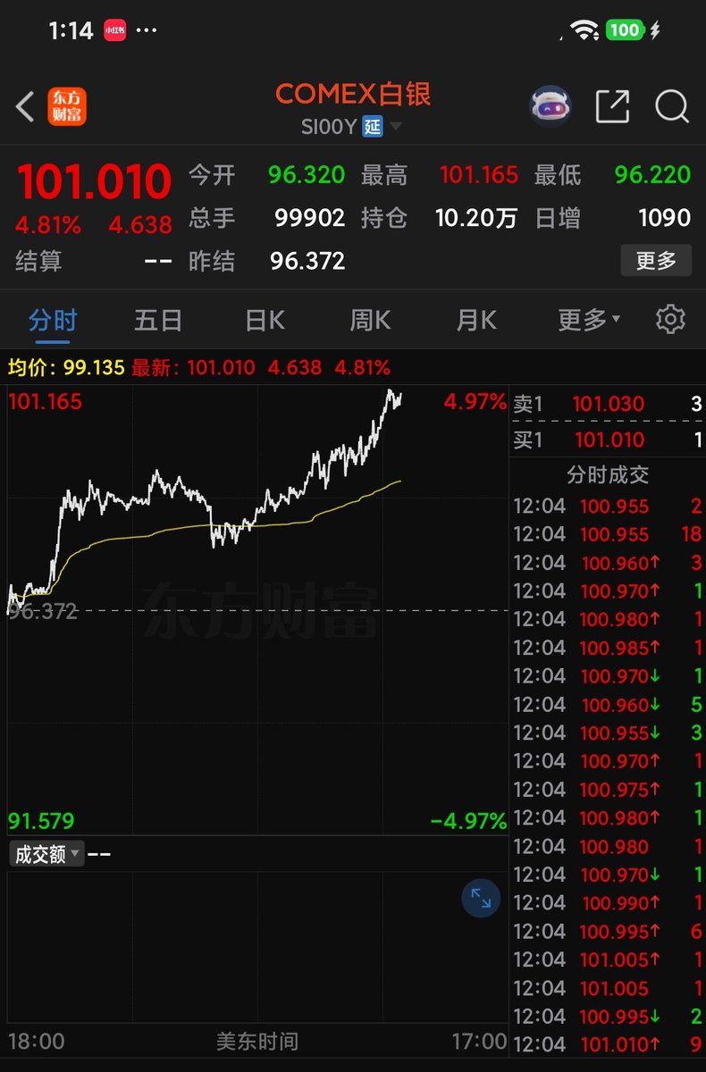 aitechgrid's tweet image. 止不住