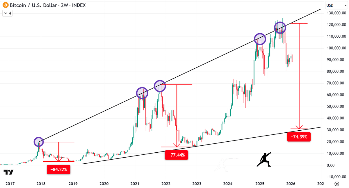 Rekt Fencer tweet media