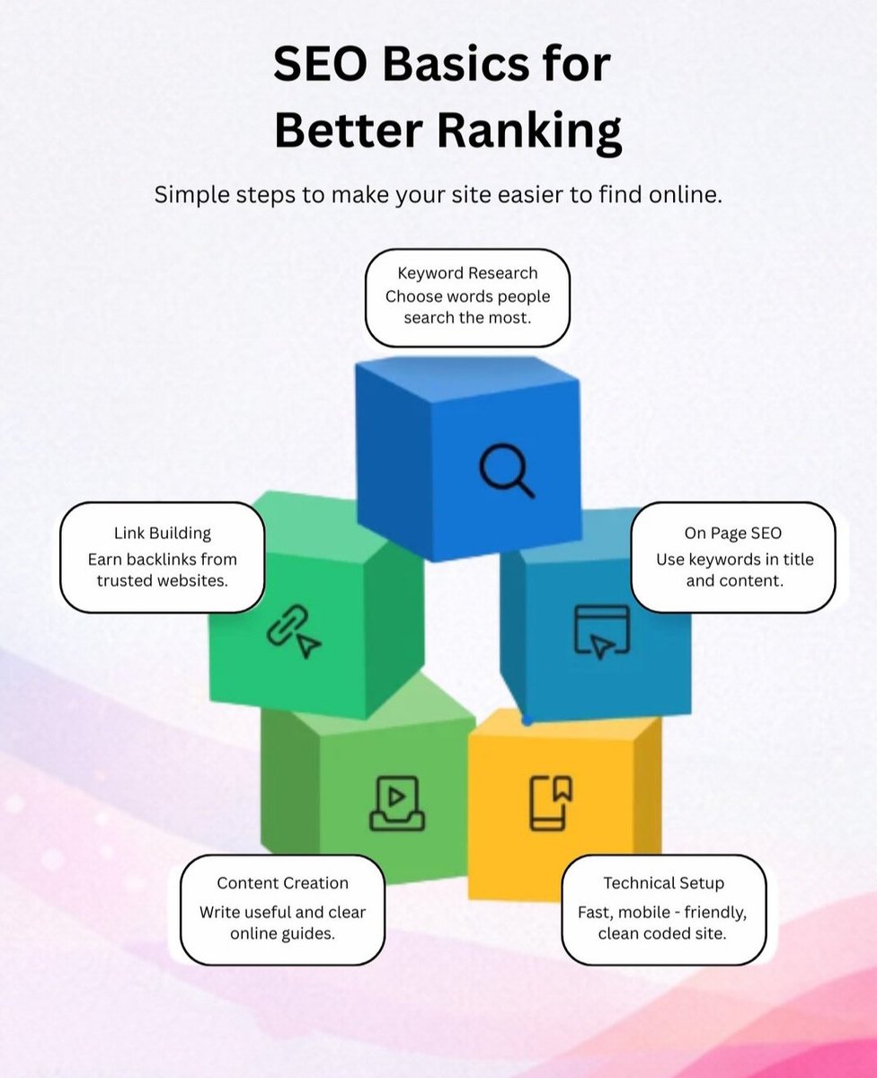 SEO Basics for Better Ranking
Want your website to show up higher on Google?
SEO doesn’t have to be complicated — it starts with getting the basics right.