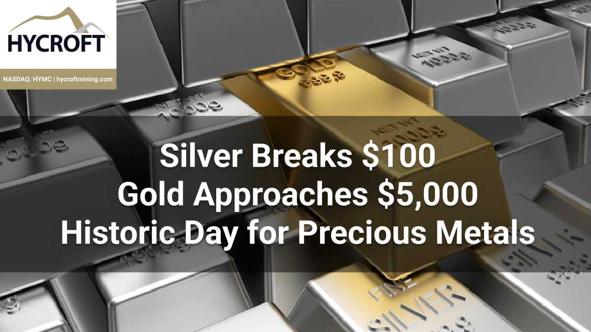 Silver crosses $100 for the first time ever while gold nears $5,000. The flight to hard assets accelerates. $HYMC