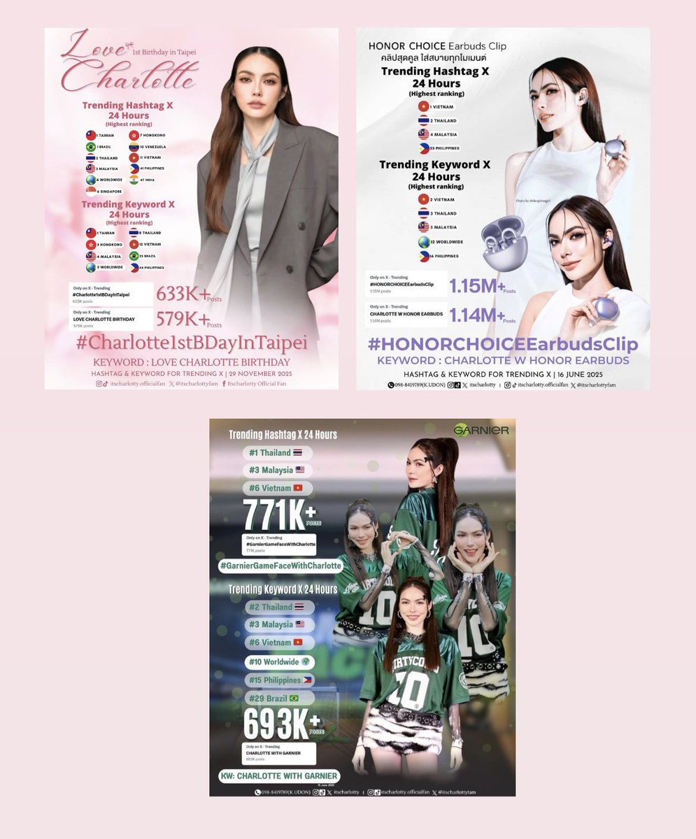 Jessiecharlotty's tweet image. 📊 Top Countries Trending  For #CharlotteAustin

Thailand 🇹🇭 
Vietnam 🇻🇳 
Malaysia 🇲🇾 
Philippines 🇵🇭 
Brazil 🇧🇷 
United States 🇺🇸 
Puerto Rico 🇵🇷 
Singapore 🇸🇬 
Indonesia 🇮🇩 
Taiwan 🇹🇼 
Hong Kong 🇭🇰 
Venezuela 🇻🇪 
Poland 🇵🇱
India 🇮🇳 
Cambodia 🇰🇭 

#ชาล็อตออสติน @itscharlotty