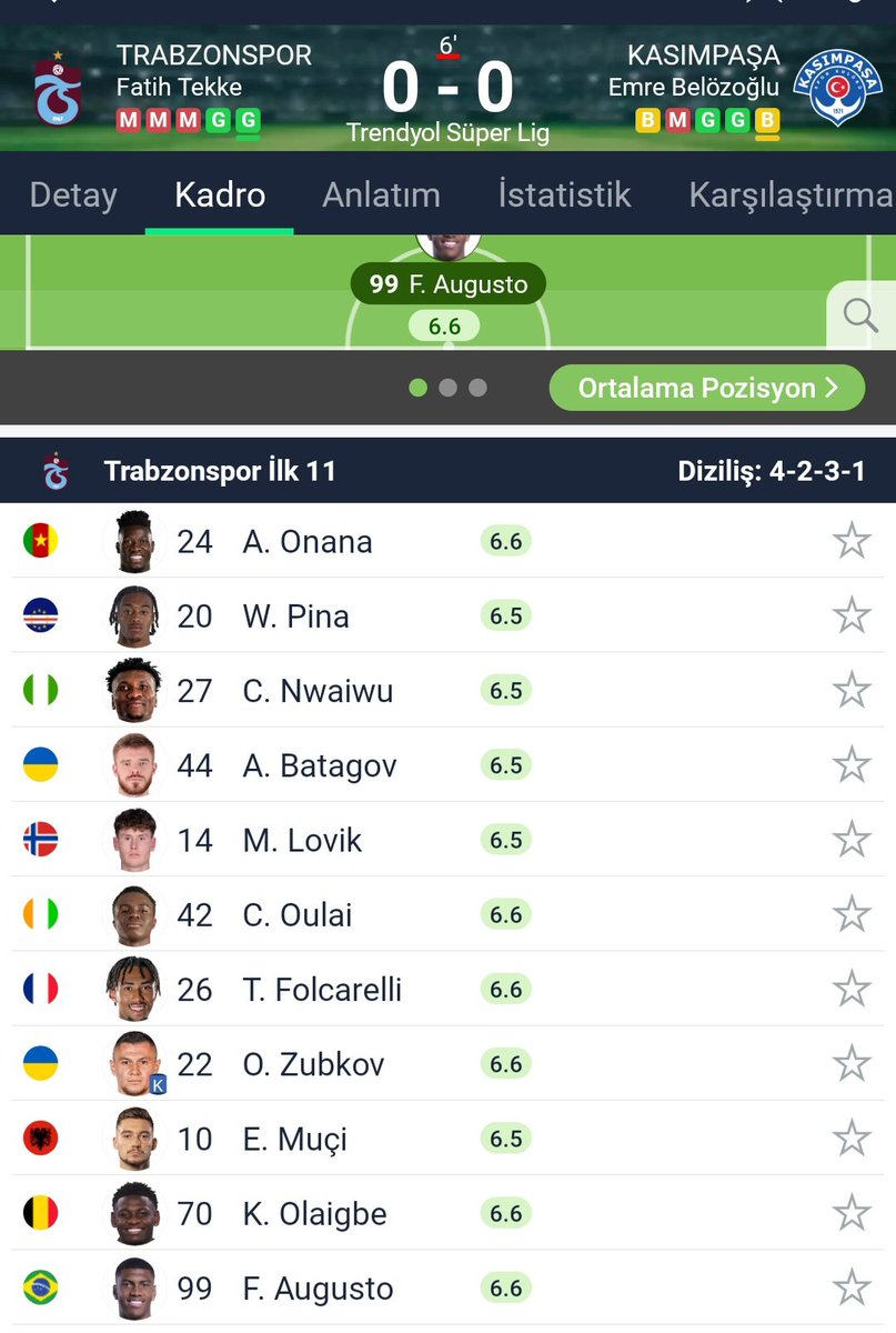 Türkiye Süper Lig’de maç oynanırken sahadaki ilk 11’de en az 1 Türk futbolcu bulunmak zorunda.
Biraz açayım 👇
Bu kural yabancı oyuncu sınırı kapsamında uygulanıyor.
Maça ilk 11 tamamen yabancılardan oluşamaz.
Maç içinde Türk oyuncu oyundan çıkarsa, yerine mutlaka başka bir Türk
