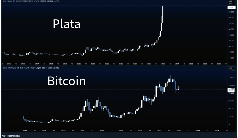 Cryptnet7's tweet image. Referencia rápida para algunos en X:

Esto es un techo parabólico.
Vertical, descontrolado, euforia total.

Bitcoin ni se ha acercado a eso.

Si crees que el ciclo terminó aquí,
no entiendes cómo terminan los ciclos.

Aún no hemos visto el clímax.