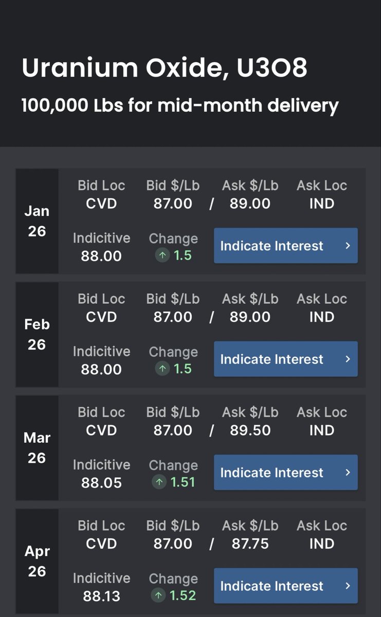 SloCan68's tweet photo. π₯#SpotAlert #uraniumπ₯
Boom!
Spot $89
This is gonna get real fun my friends, unless you are not my friend.
π π β° https://t.co/JASVQWWZIu