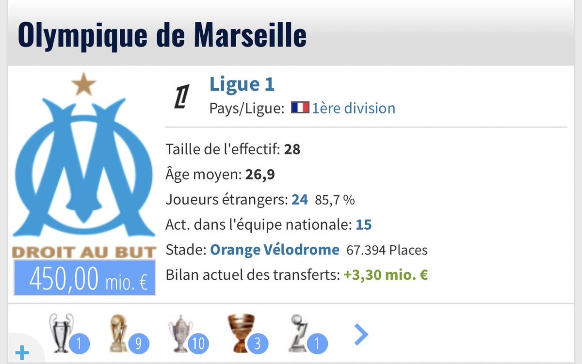 📈Avec l’arrivé de Timber et Nwaneri, Transfermarkt valorise l’effectif de l’OM à 450M€.

La valeur de l’effectif n’a jamais été aussi élevée. #TeamOM