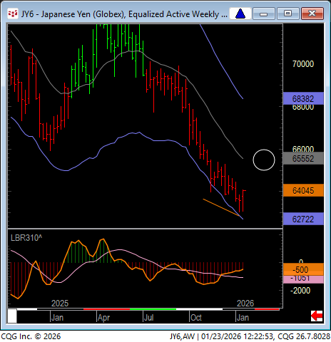 JY monthly.  Today = biggest up day in ages, but plenty more room to go on the monthly technicals.