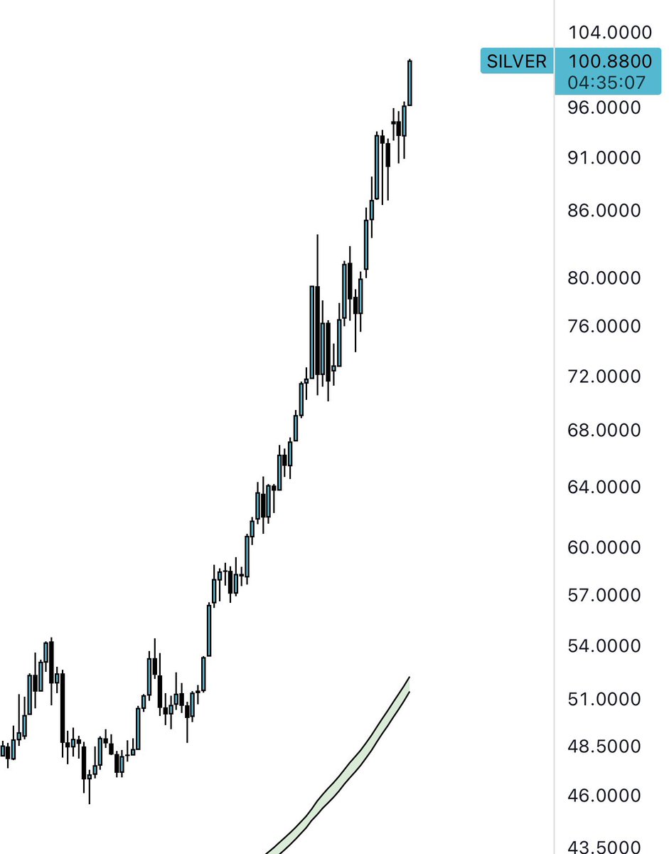 Bitcoin Playboy (@200ema) on X