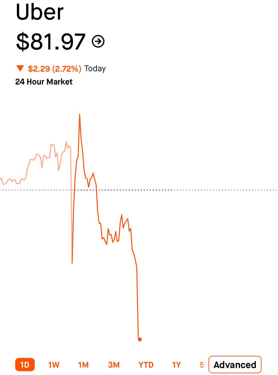 Do you understand this yet? 
$TESLA ROBO $TAXI is all you need!  💯🫡