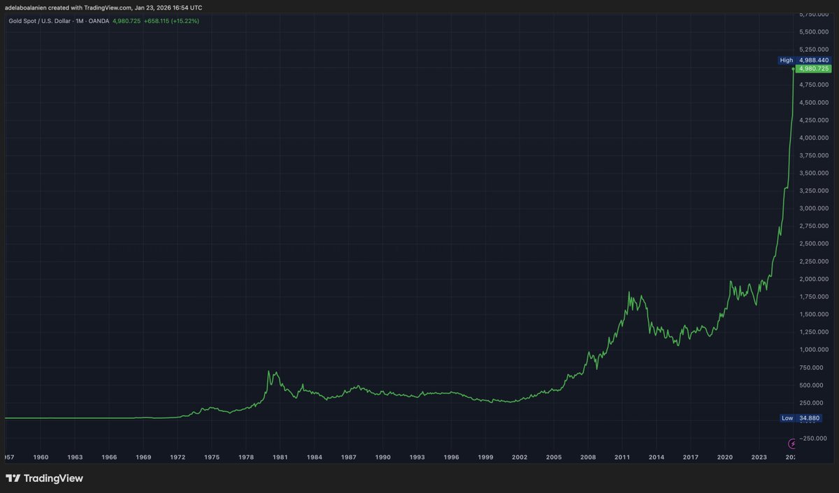 PIF Invest (@PracticalIF) / Posts / X