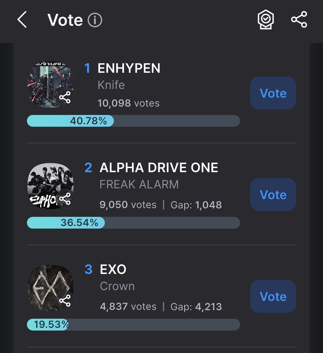 exochartstats's tweet image. KBS MUSIC BANK Fan's Stage Pick Voting

#3. EXO – Crown 👑 

#EXO #EXO_Crown @weareoneEXO