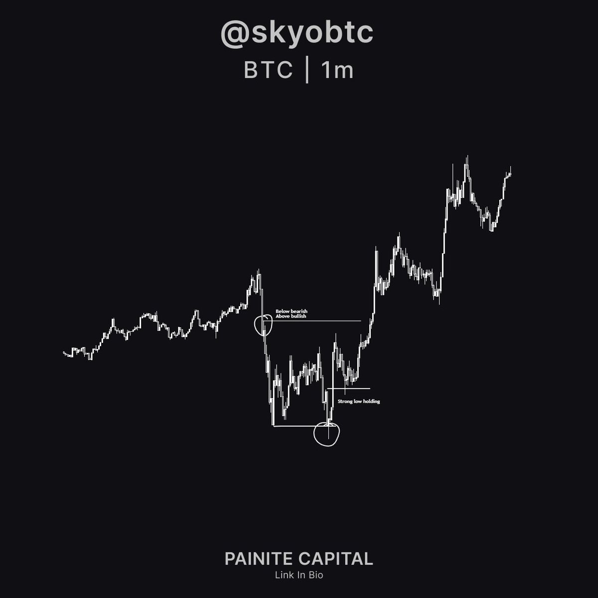 skyobtc's tweet image. $BTC

Trade what you see, not what you hope.

+5.22R
