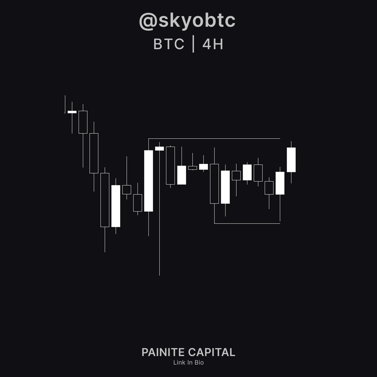 skyobtc's tweet image. $BTC

Trade what you see, not what you hope.

+5.22R