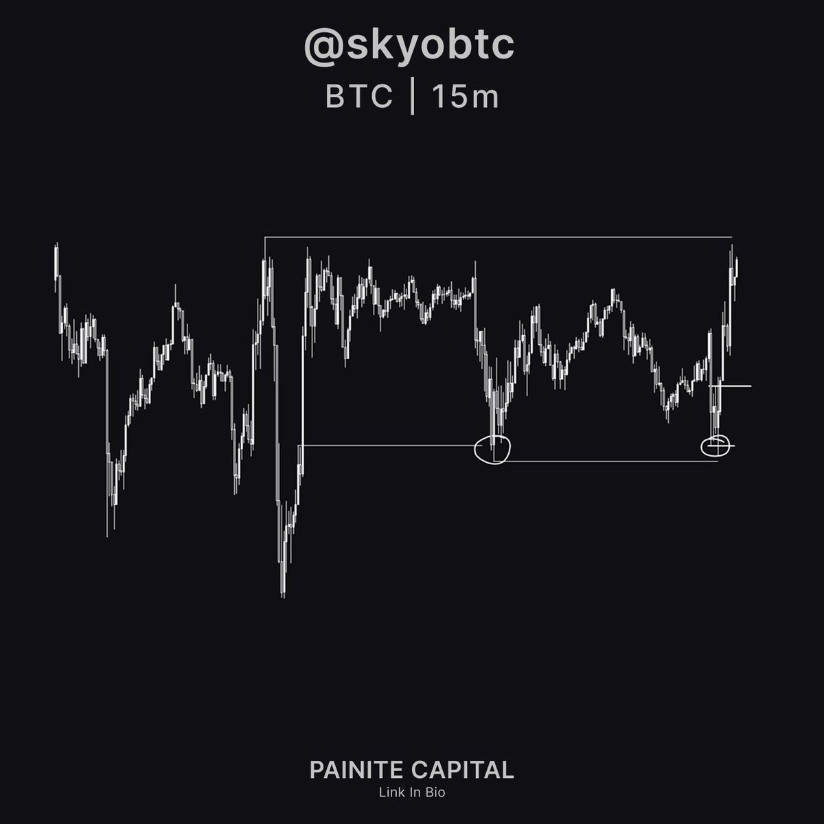 skyobtc's tweet image. $BTC

Trade what you see, not what you hope.

+5.22R