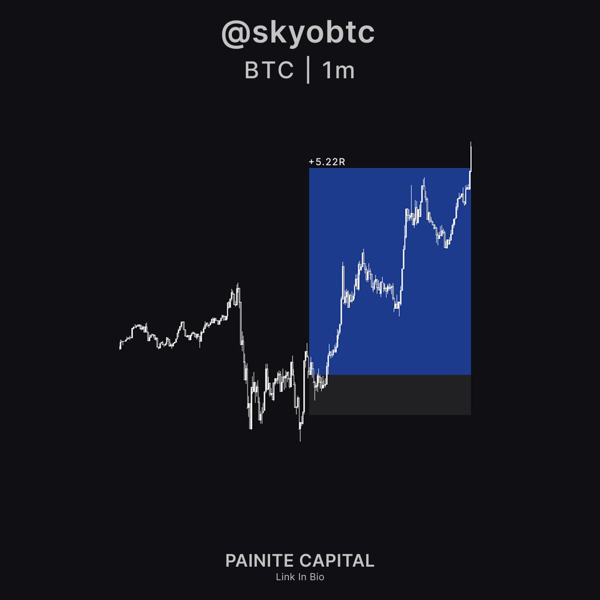 skyobtc's tweet image. $BTC

Trade what you see, not what you hope.

+5.22R