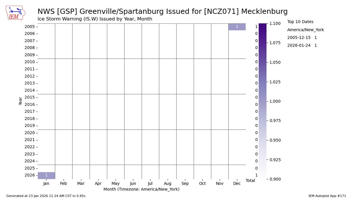 wxbrad's tweet image. This is the first #IceStorm warning for the Charlotte metro since 2005. #cltwx #ncwx #scwx #wcnc